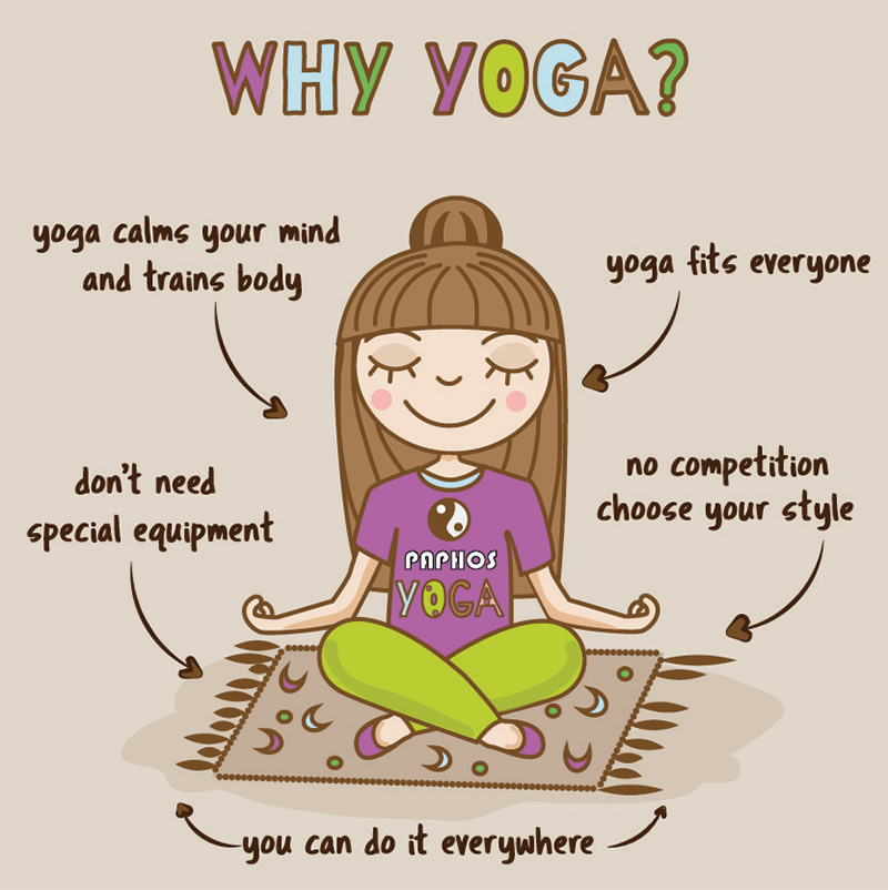 Welcome to Yoga! a beginner’s fact sheet
